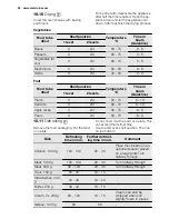 Preview for 24 page of Electrolux EKC6430AO User Manual