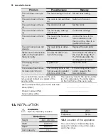 Preview for 28 page of Electrolux EKC6430AO User Manual