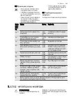 Preview for 39 page of Electrolux EKC6430AO User Manual