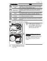 Preview for 41 page of Electrolux EKC6430AO User Manual