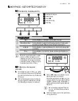 Preview for 43 page of Electrolux EKC6430AO User Manual