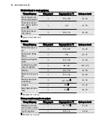 Preview for 46 page of Electrolux EKC6430AO User Manual