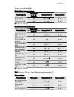 Preview for 47 page of Electrolux EKC6430AO User Manual