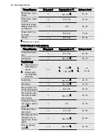 Preview for 48 page of Electrolux EKC6430AO User Manual