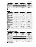 Preview for 49 page of Electrolux EKC6430AO User Manual