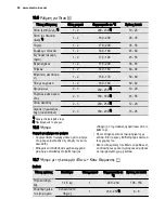 Preview for 50 page of Electrolux EKC6430AO User Manual