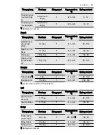 Preview for 51 page of Electrolux EKC6430AO User Manual