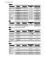 Preview for 52 page of Electrolux EKC6430AO User Manual