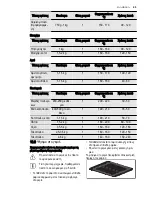 Preview for 53 page of Electrolux EKC6430AO User Manual