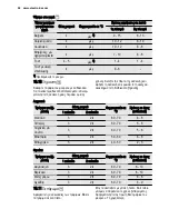 Preview for 54 page of Electrolux EKC6430AO User Manual