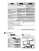 Preview for 59 page of Electrolux EKC6430AO User Manual