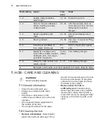 Preview for 10 page of Electrolux EKC6450AOW User Manual