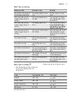 Preview for 15 page of Electrolux EKC6450AOW User Manual