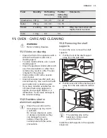 Preview for 25 page of Electrolux EKC6450AOW User Manual