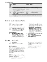 Preview for 10 page of Electrolux EKC6461AOK User Manual