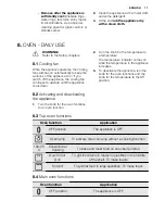 Preview for 11 page of Electrolux EKC6562AOX User Manual