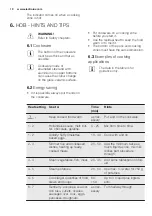 Preview for 10 page of Electrolux EKC6670AOW User Manual