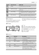 Preview for 13 page of Electrolux EKC6670AOW User Manual