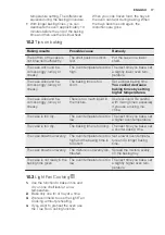 Preview for 17 page of Electrolux EKC6670AOW User Manual