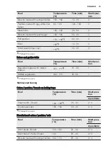 Preview for 19 page of Electrolux EKC6670AOW User Manual