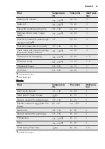 Preview for 21 page of Electrolux EKC6670AOW User Manual