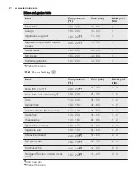 Preview for 22 page of Electrolux EKC6670AOW User Manual