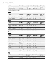 Preview for 24 page of Electrolux EKC6670AOW User Manual