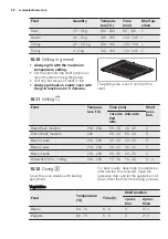 Preview for 26 page of Electrolux EKC6670AOW User Manual