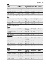 Preview for 59 page of Electrolux EKC6670AOW User Manual