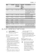 Preview for 63 page of Electrolux EKC6670AOW User Manual