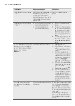 Preview for 68 page of Electrolux EKC6670AOW User Manual