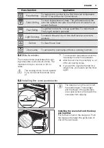 Preview for 11 page of Electrolux EKC96150A User Manual