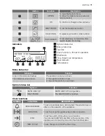 Предварительный просмотр 11 страницы Electrolux EKD60950 User Manual