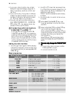 Предварительный просмотр 12 страницы Electrolux EKD60950 User Manual