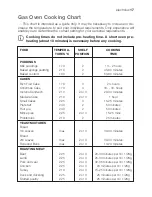 Preview for 17 page of Electrolux EKG 600102 Instruction Booklet