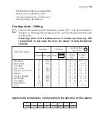 Preview for 19 page of Electrolux EKG 600102 Instruction Booklet