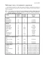 Preview for 51 page of Electrolux EKG 600102 Instruction Booklet