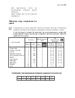 Preview for 53 page of Electrolux EKG 600102 Instruction Booklet