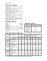 Preview for 60 page of Electrolux EKG 600102 Instruction Booklet