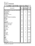 Preview for 22 page of Electrolux EKG 60111 User Manual