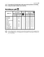 Preview for 23 page of Electrolux EKG 60111 User Manual