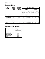 Preview for 30 page of Electrolux EKG 60111 User Manual