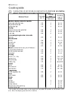 Preview for 62 page of Electrolux EKG 60111 User Manual