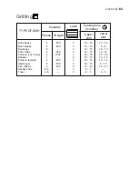 Preview for 63 page of Electrolux EKG 60111 User Manual