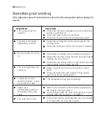 Preview for 68 page of Electrolux EKG 60111 User Manual