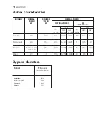 Preview for 76 page of Electrolux EKG 60111 User Manual