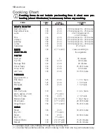 Предварительный просмотр 18 страницы Electrolux EKG 6013 Instruction Booklet