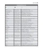 Предварительный просмотр 39 страницы Electrolux EKG 6013 Instruction Booklet