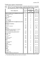 Предварительный просмотр 73 страницы Electrolux EKG 603301 Instruction Booklet