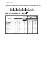 Предварительный просмотр 74 страницы Electrolux EKG 603301 Instruction Booklet